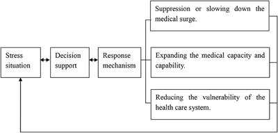 Precise Decision-Making and Adaptive Response Strategies Based on the Situations of Stress During the Coronavirus Disease 2019 (COVID-19) Pandemic